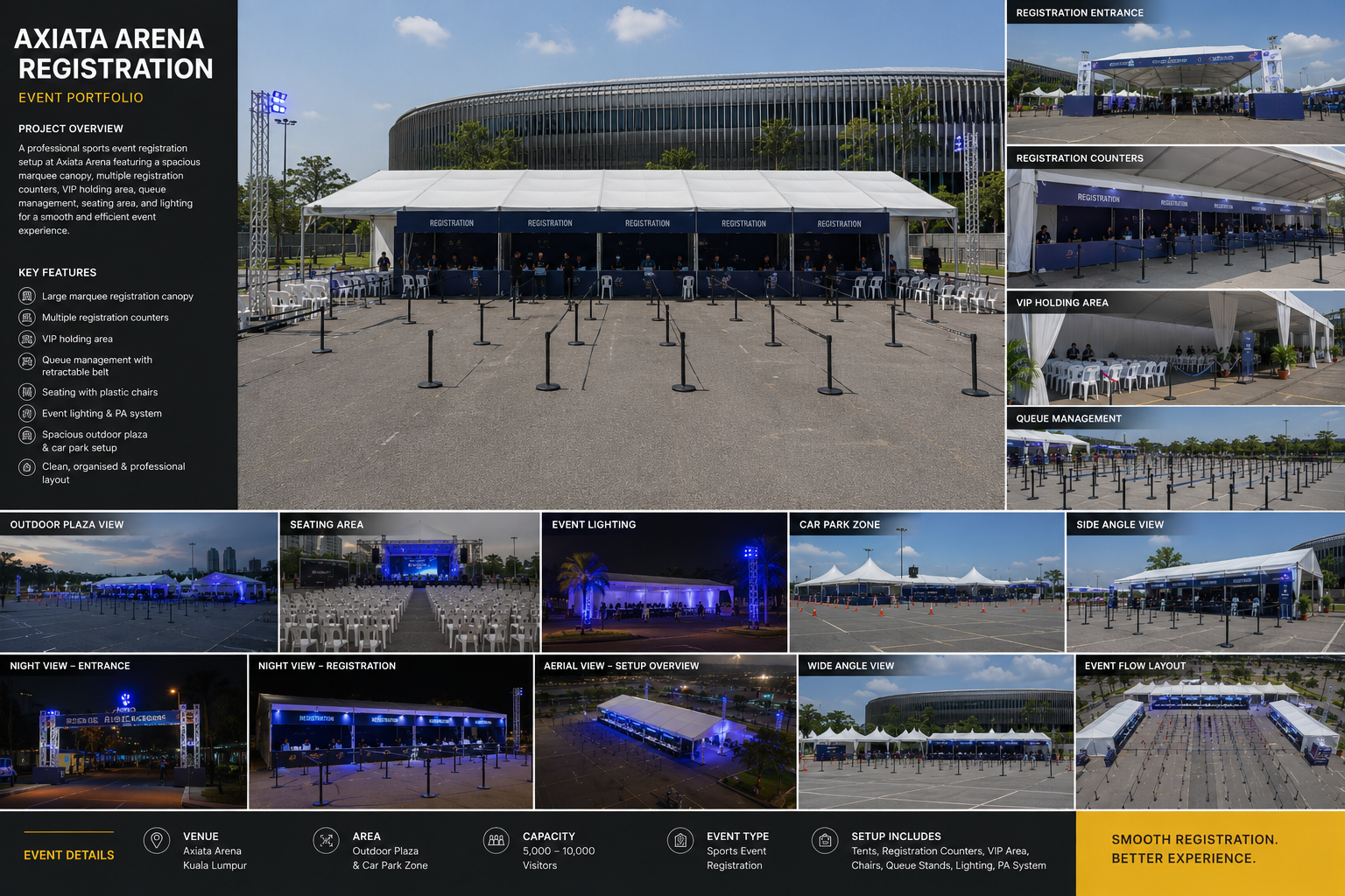 Axiata Arena Registration Event Portfolio setup overview